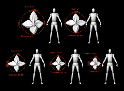 5 polymorphic mutants